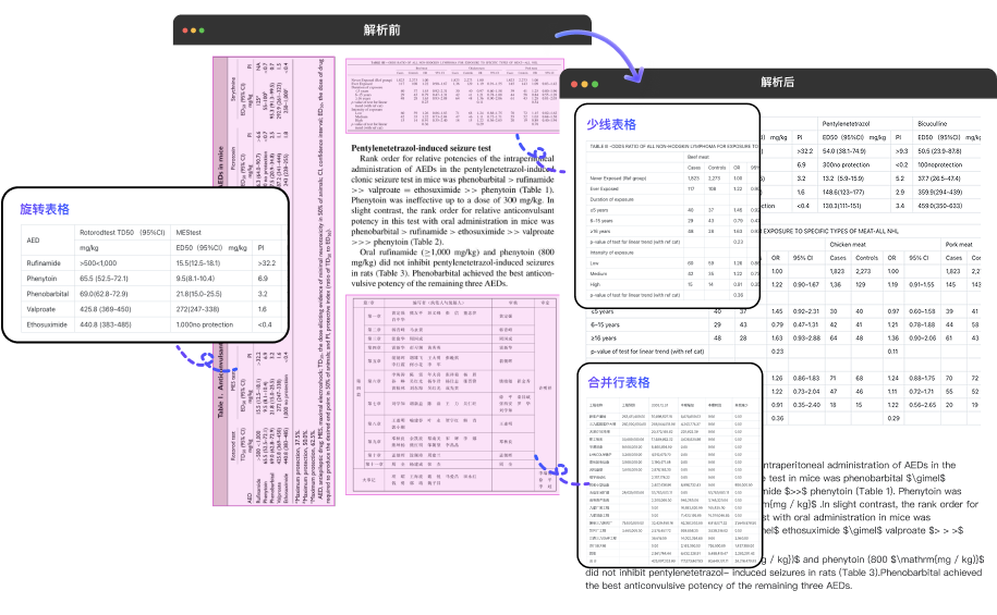 表格智能还原示例